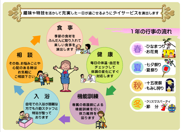 趣味や特技を活かして充実した一日が過ごせるようにデイサービスを演出します・一年の行事の流れ